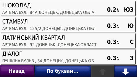 Перечень ближайших пнуктов питания